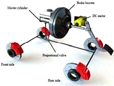Electro-Hydraulic brake booster