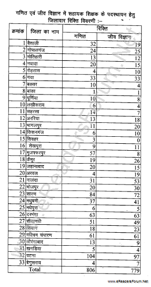 district-wise-vacancy-bihar-teacher