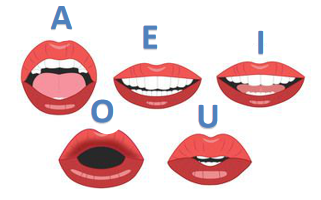 LIPSING OF VOWELS IMAGE