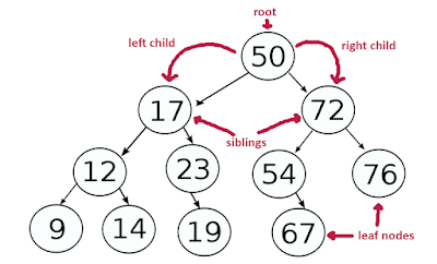 How to Count Number of Leaf Nodes in a Binary Tree in Java ...