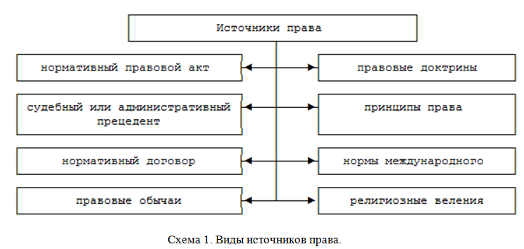 Формы права суть и пример