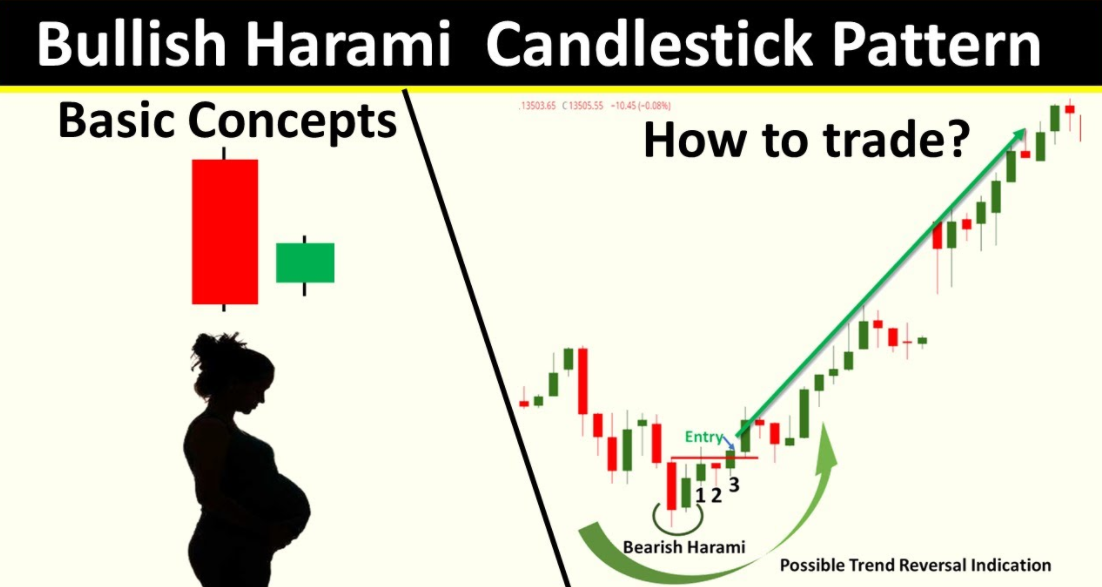 Earn by trading Bullish Harami candlesticks Complete Trading Analysis