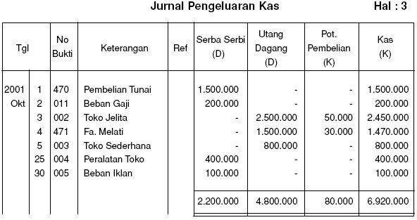 Makalah Tentang Jurnal Kata Pengantar Pengertian Manfaat Contoh Jurnal Dan Daftar Pustaka