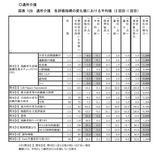 機能的自立度評価表 JapaneseClass.jp 機能的自立度評価表 JapaneseClass.jp