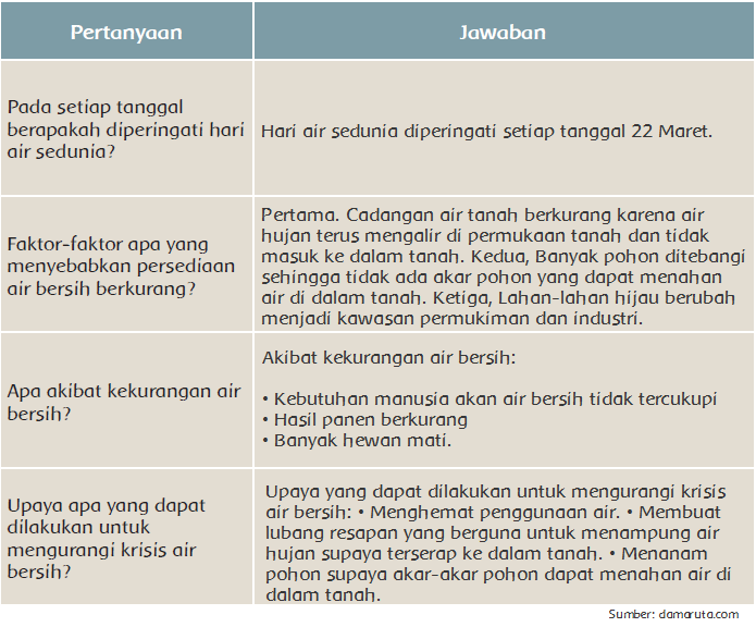 Jawaban Bahasa Jawa Kelas 8 Halaman 106 / 14+ Uji Kompetensi Wulangan 7 Kirtya Basa Basa Jawa Kelas 7 Youtube Images