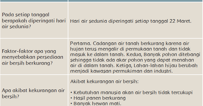 27+ Kunci Jawaban Tema 3 Kelas 5 Halaman 100 Sampai 106 Gallery