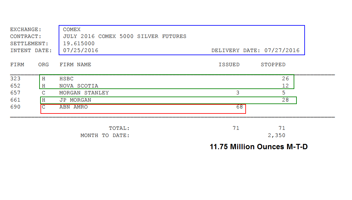 Jesse\u0026#39;s Caf\u00e9 Am\u00e9ricain: Gold Daily and Silver Weekly Charts - Quiet Option Expiry, FOMC Tomorrow