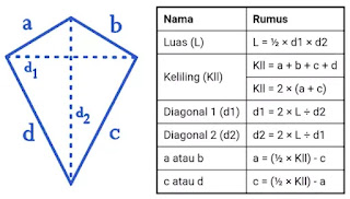 Rumus luas dan keliling layang-layang Rumus luas dan keliling layang-layang