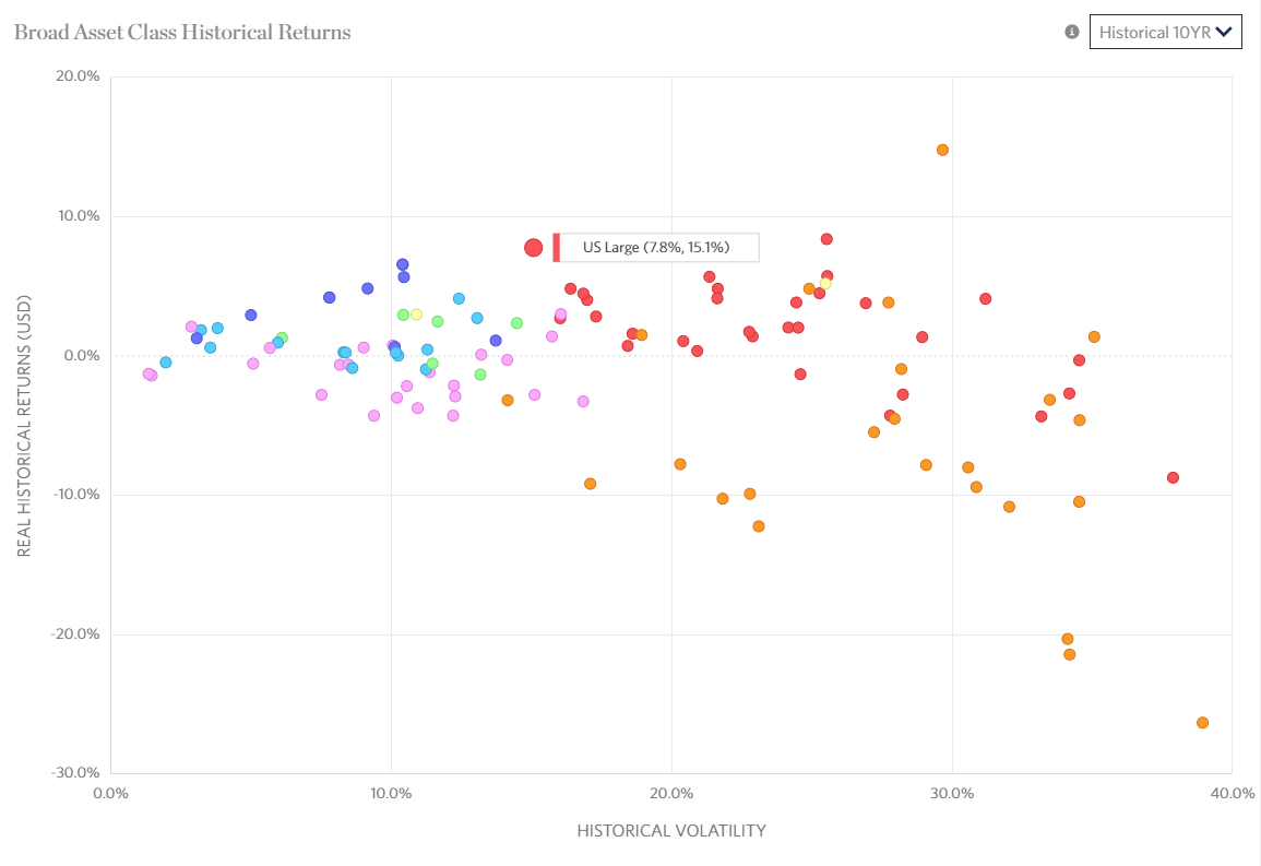 世界各国の時系列CAPEレシオ(シラーPER)が見られるサイト 高卒非正規が株式投資でアーリーリタイアを目指す