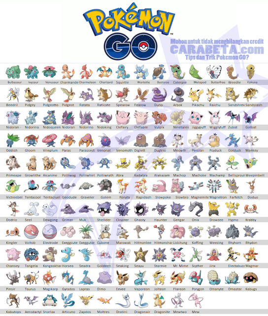 Daftar Lengkap Pokemon Langkah dan Evolusinya Pada Game Pokemon Go