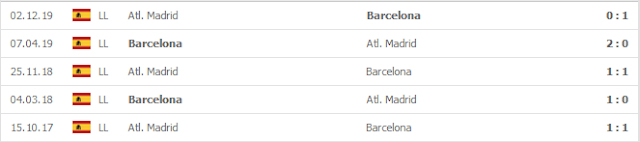12BET Kèo  Barcelona vs Atletico, 2h ngày 10/01 - Cup Nhà Vua Tây Ban Nha Barca2
