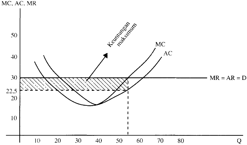 Salam Mahasiswa MAKSIMALISASI LABA