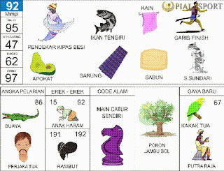 Erek Erek 2D | Buku Tafsir Mimpi 2D Bergambar - Pialasport