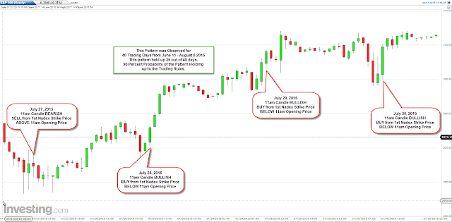 Binary options s&p 500