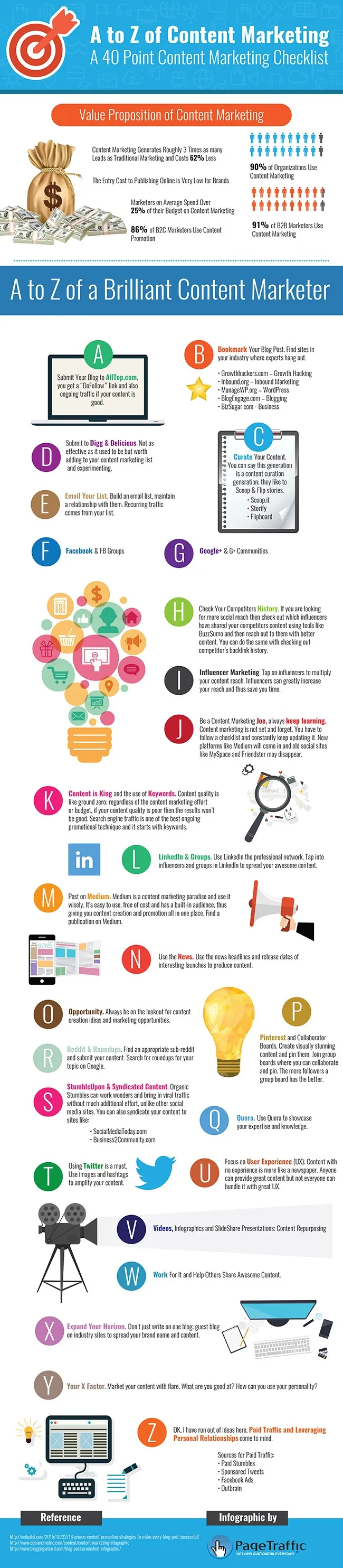 A to Z of Content Marketing: A 40 Point Content Marketing Checklist! - #infographic