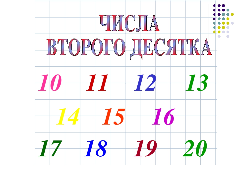 11 20 десятки. Чисел второго десятка 1 класс школа России. Числа второго десятка для дошкольников. Числа второго десятка 1 класс. Числа от 11 до 20 1 класс.