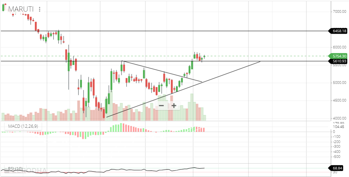 Swing Calls Latest collection of Amibroker afl 2023