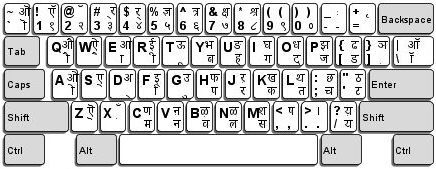 Keyboard in hindi