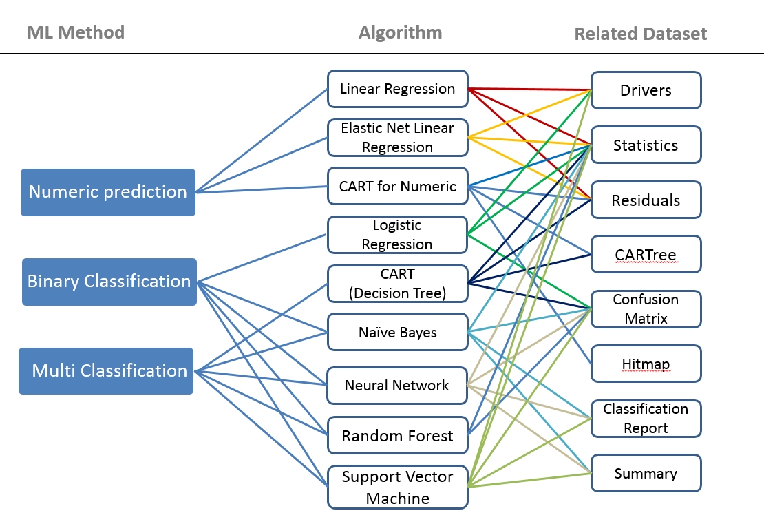 Oracle Underground BI & Dataviz: Understand Performance of Oracle DV ...