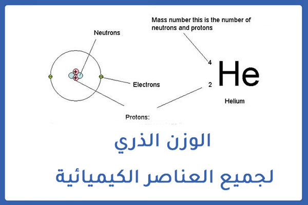 العدد الذري يمثل عدد ....... في نواة الذرة