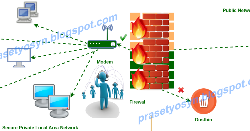 Pengertian Firewall Jenis Jenis Firewall Fungsi Firewall Dan Cara