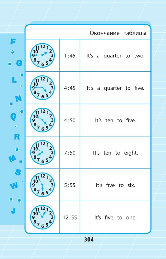 Часы quarter to nine. Its nine o clock. Twenty five to twelve. Twenty five to twelve. Twenty five to twelve.