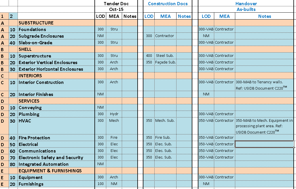 BIMFix Blog: As-Built: LOD 500 under the Microscope