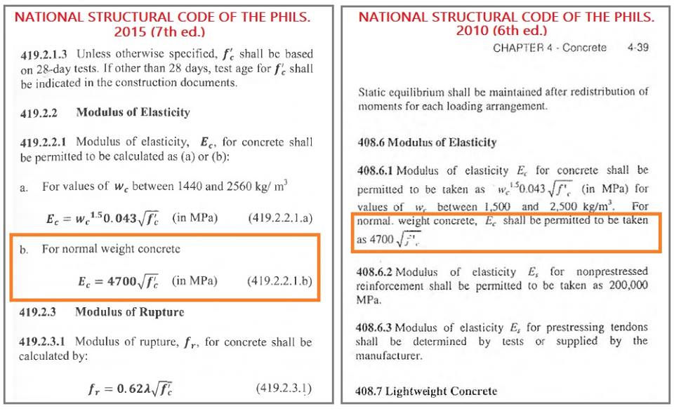 National Structural Code Of The Philippines 2001 Pdf
