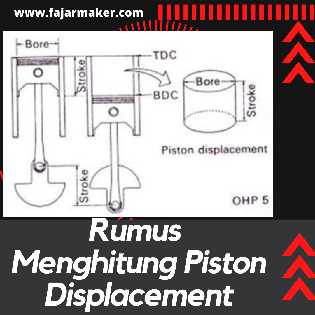 Pengertian Dan Rumus Menghitung Piston Displacement (Volume Langkah