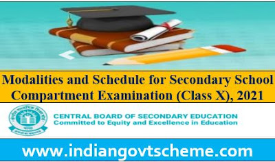 Modalities and Schedule for Secondary School