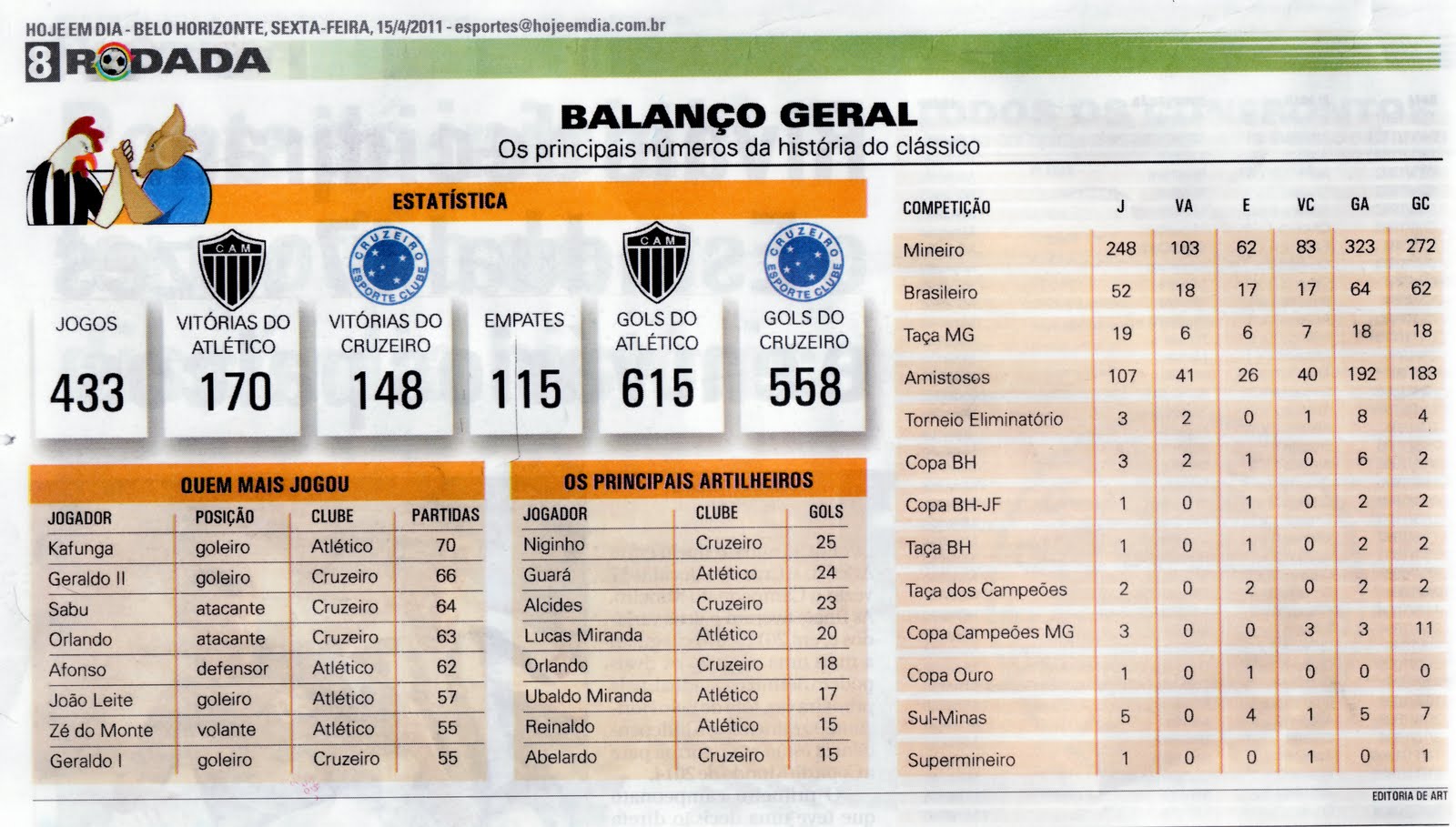 Quem Tem Mais Titulos Atletico E Cruzeiro