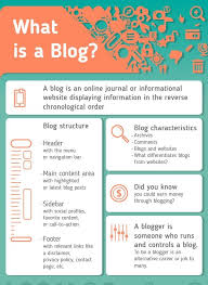What is the difference between a website and a blog?ما الفرق بين موقع الويب والمدونة؟