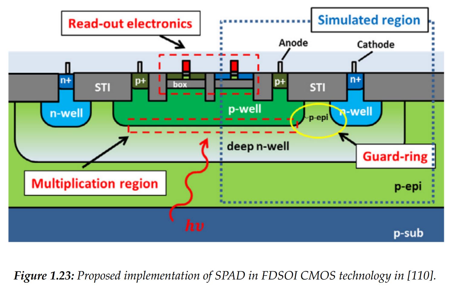 28nm thesis 08 picture