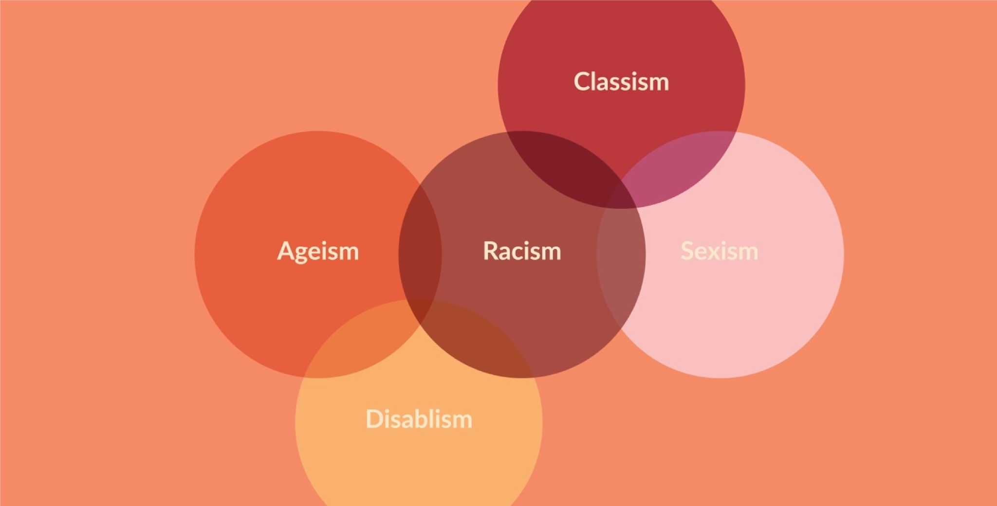 Fuse open science blog Intersectionality buzzword or key to tackling
