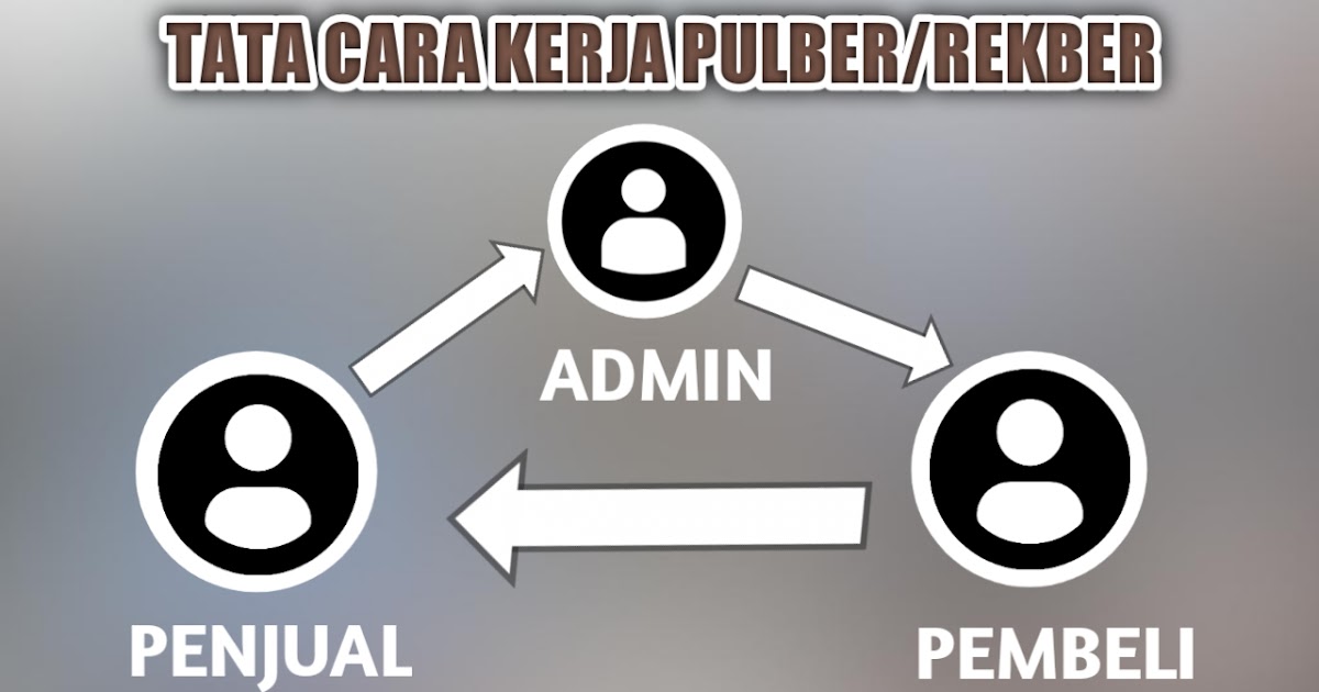 Arti Pulber Rekber Dan Cara Pelaksanaannya Yang Benar Kitabrumus Com