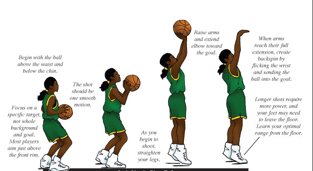 Tips and Tricks for Student Basketball
