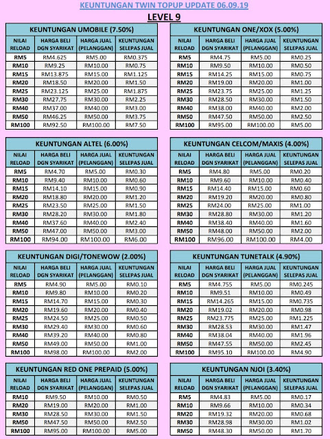 Pilihan Pakej Wantopup