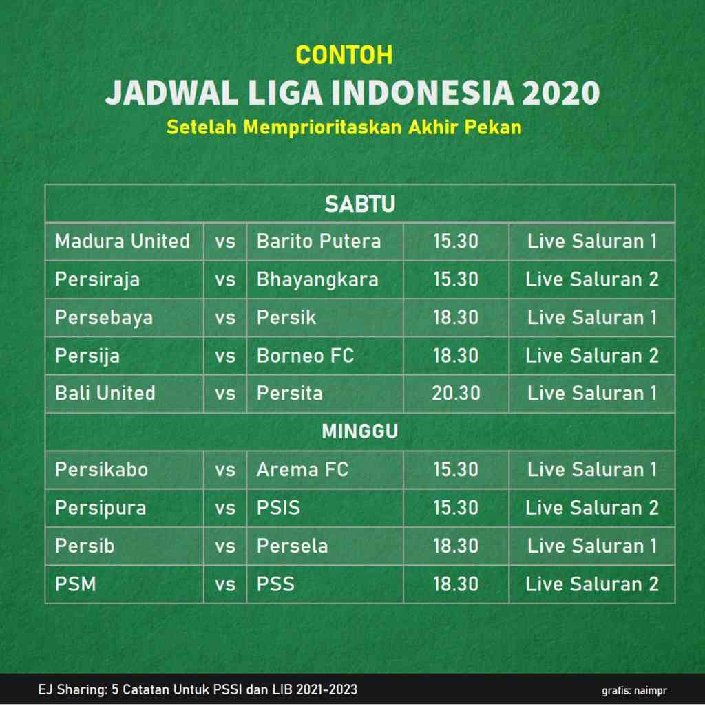 Contoh jadwal liga indonesia 2020