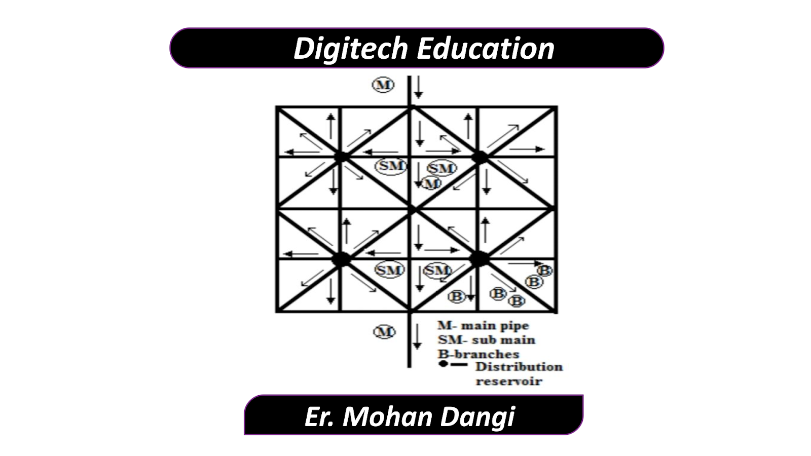 DISTRIBUTION SYSTEM Digitech Education