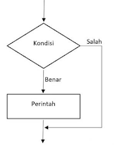 Informasi Sumber Pengalaman ku: Algoritma Pemrogaman Dev C++ _Mengubah ...