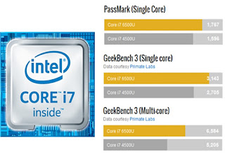 ACER Aspire S13 Core i7-6500U 3