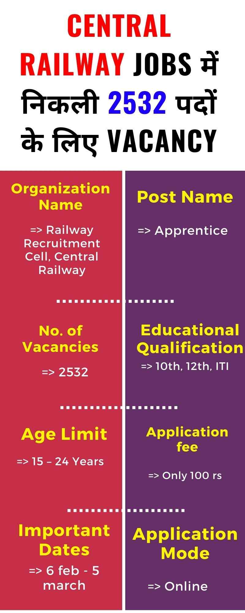 Central Railway Jobs 2021