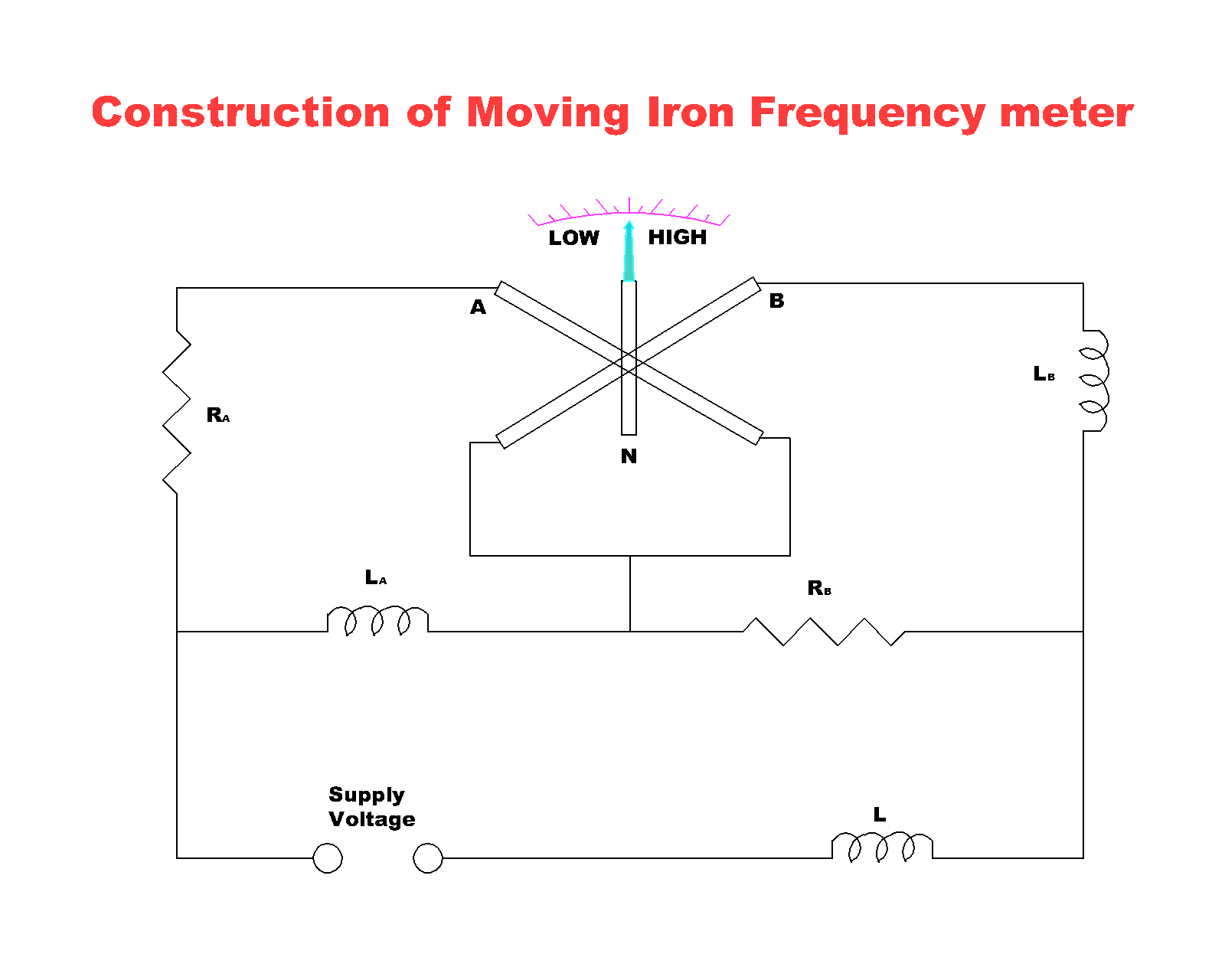FREELY ELECTRONS Frequency Meter Construction Working Principle