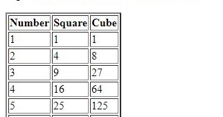 VTU CSE LABS: WT 2 - SQUARES AND CUBES OF NUMBERS