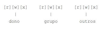 Entendendo permissões de arquivos Linux, guia avançado! 5 dono grupo e outros