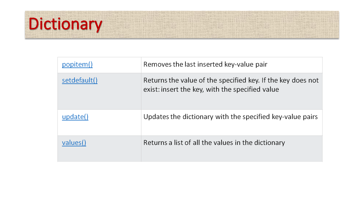 Data Types of Python: Mutable- List, Set, Dictionary; Immutable- Number ...
