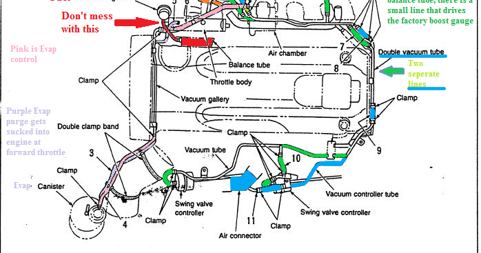 RB26DETT Vacuum and Wastegate Diagram and Operation for Nissan Skyline