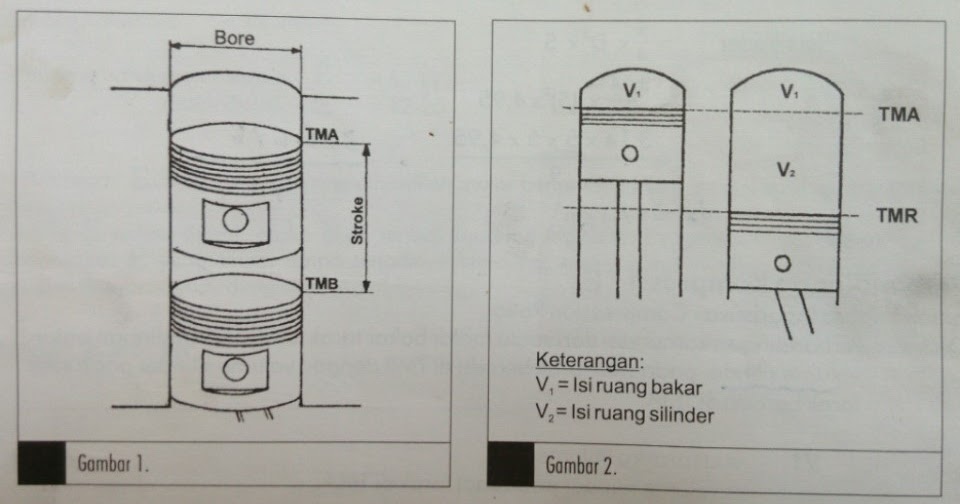 19 Langkah Langkah Mengendarai Sepeda Motor Dalam Bahasa Inggris Baru