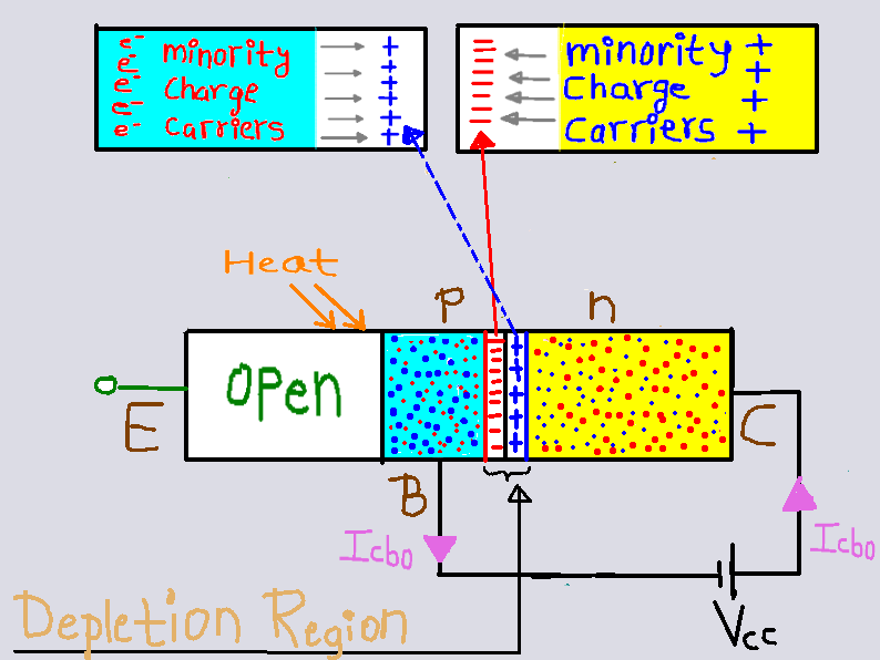 What Is Biasing & Need Of Biasing A transistor