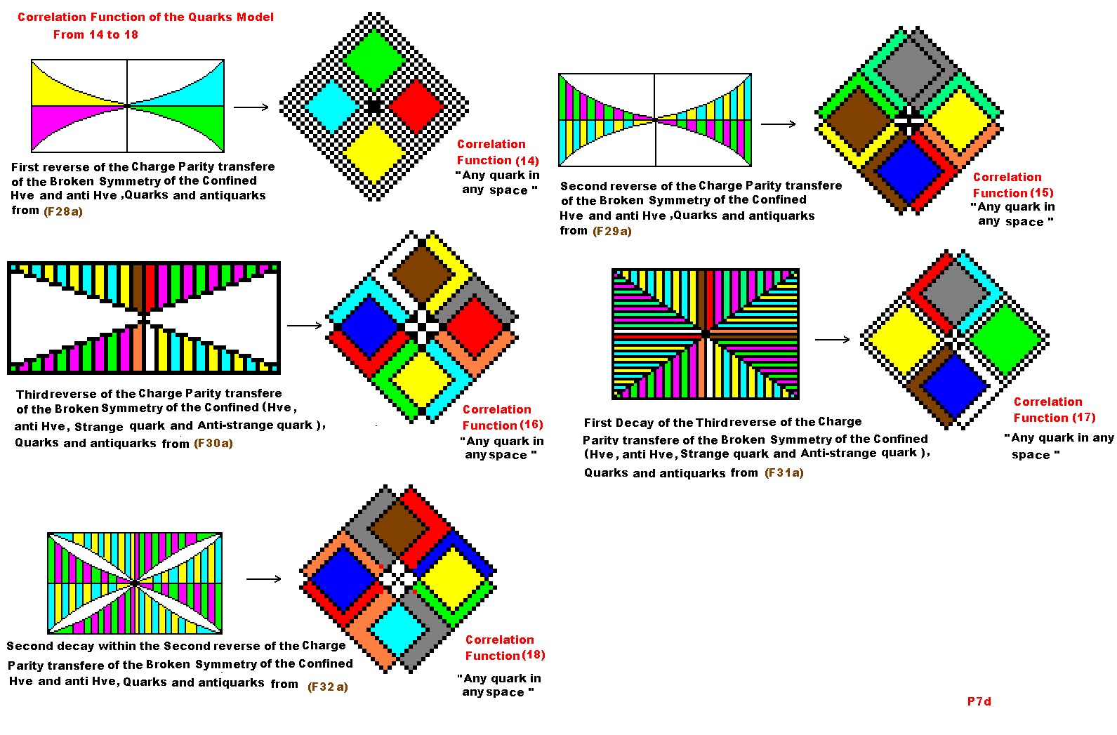 . Higgs Boson The Oscillator